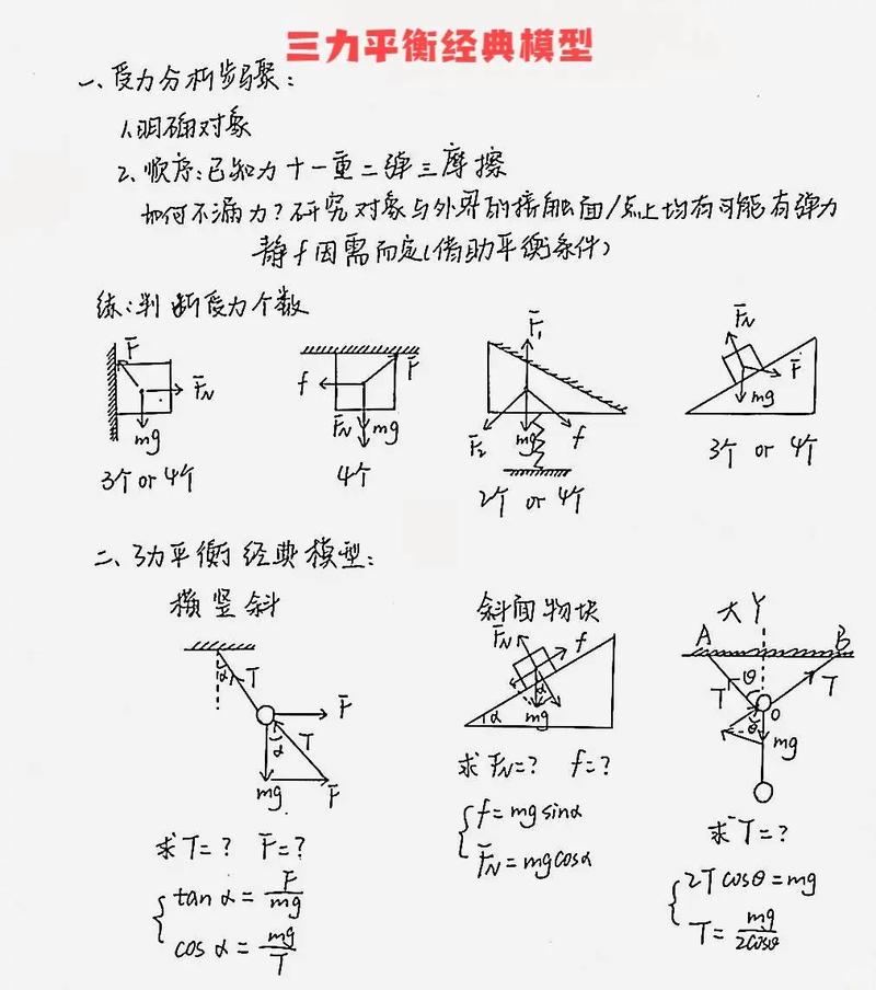 高中物理机械能守恒题型典型陷阱受力分析图