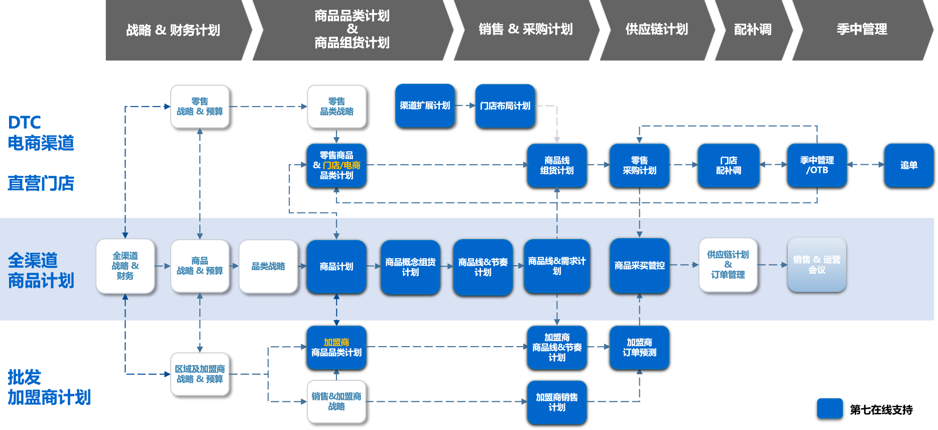 机器学习模型选择决策流程图