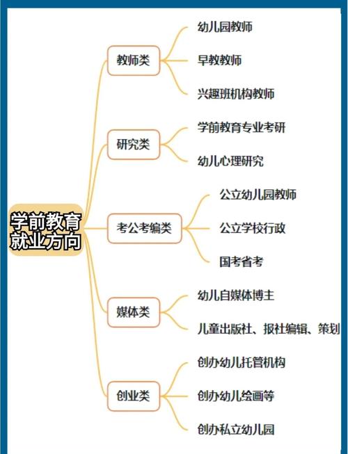 新基础教育改革热门求职方向汇总图