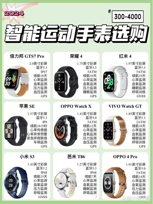 健身房跑步同时戴智能手表和运动手环对比
