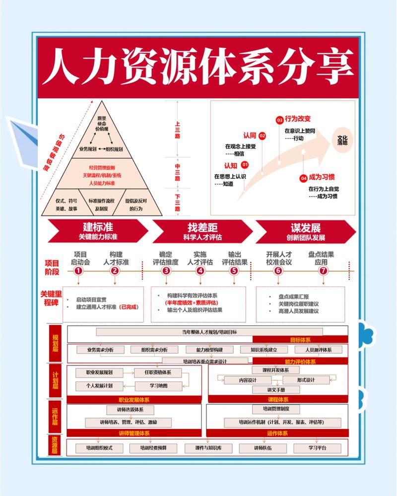 定制化成长把人力成本变成人才资本