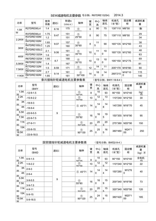减速电机选型时常见的参数对比表