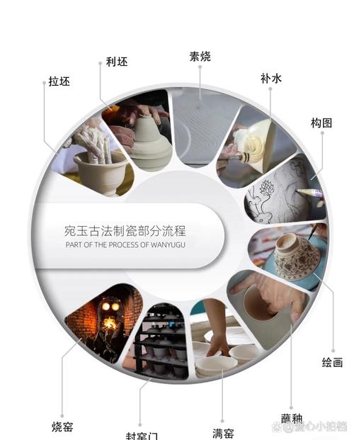 陶艺拉坯成型步骤示意图