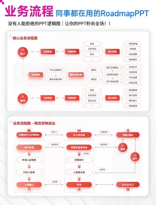 两分钟搞定的正确操作，别搞复杂