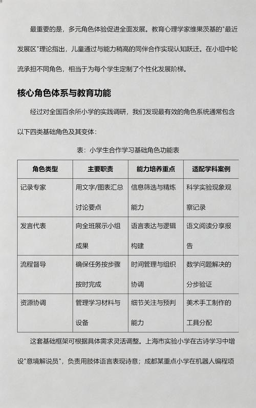 中小学合作学习个人分工任务卡实拍