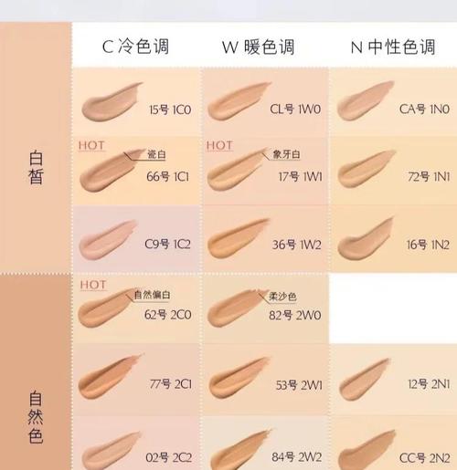 正确选择粉底液色号下颌骨试色示意图