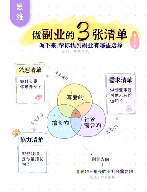 不同需求对应不同选择，给你拎点实在的建议
