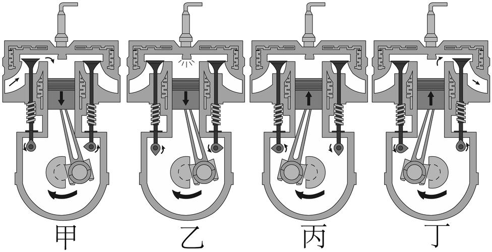 内燃机四冲程能量转化示意图