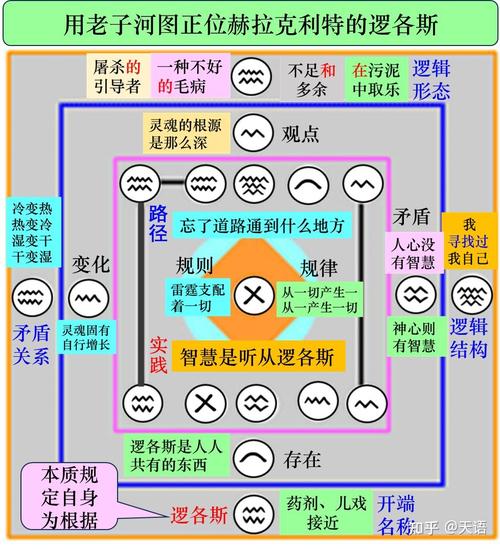 中文实体歧义处理逻辑示意图
