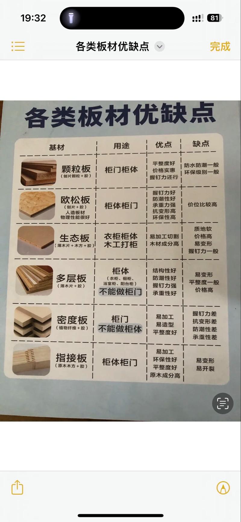 不同板材剖面胶水含量对比