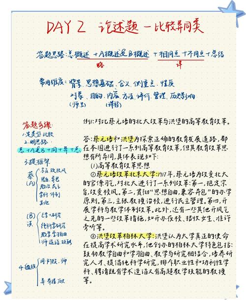 异同对比答题模板思考步骤图