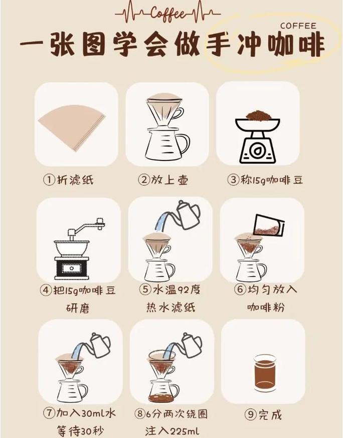 咖啡品鉴手冲咖啡啜吸动作示范图