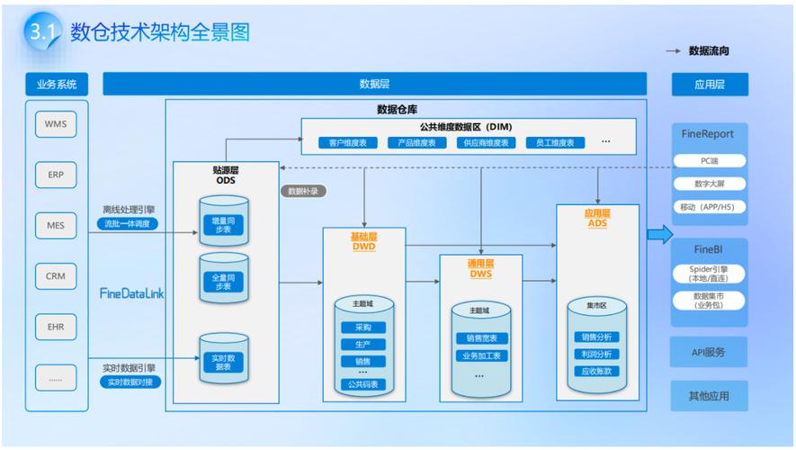 混乱的数据仓库治理问题示意图