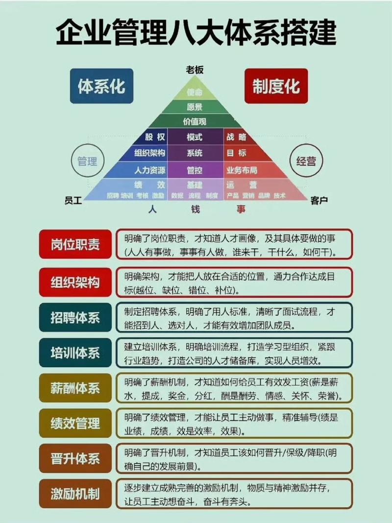 工业用户分层激励体系架构图
