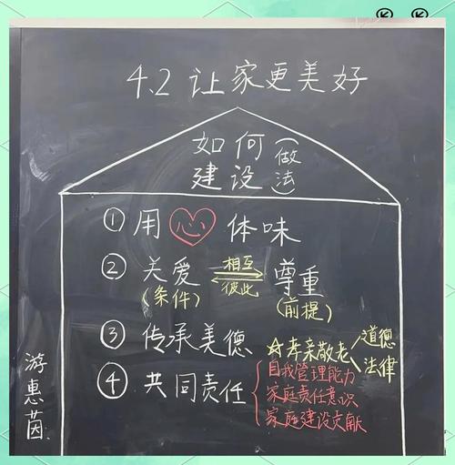 一家三口围坐制定家庭奖学金规则手写板书