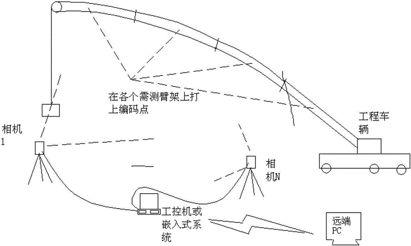 播种机机架挠度试验测点布置图