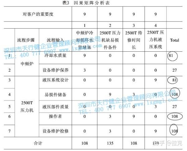 工业制造RCA真因验证对比记录表