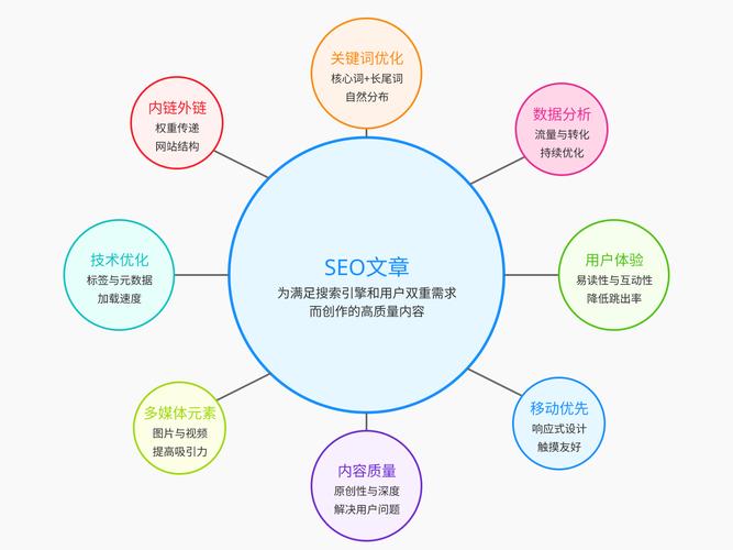 2、传统SEO覆盖不了本地碎片化需求