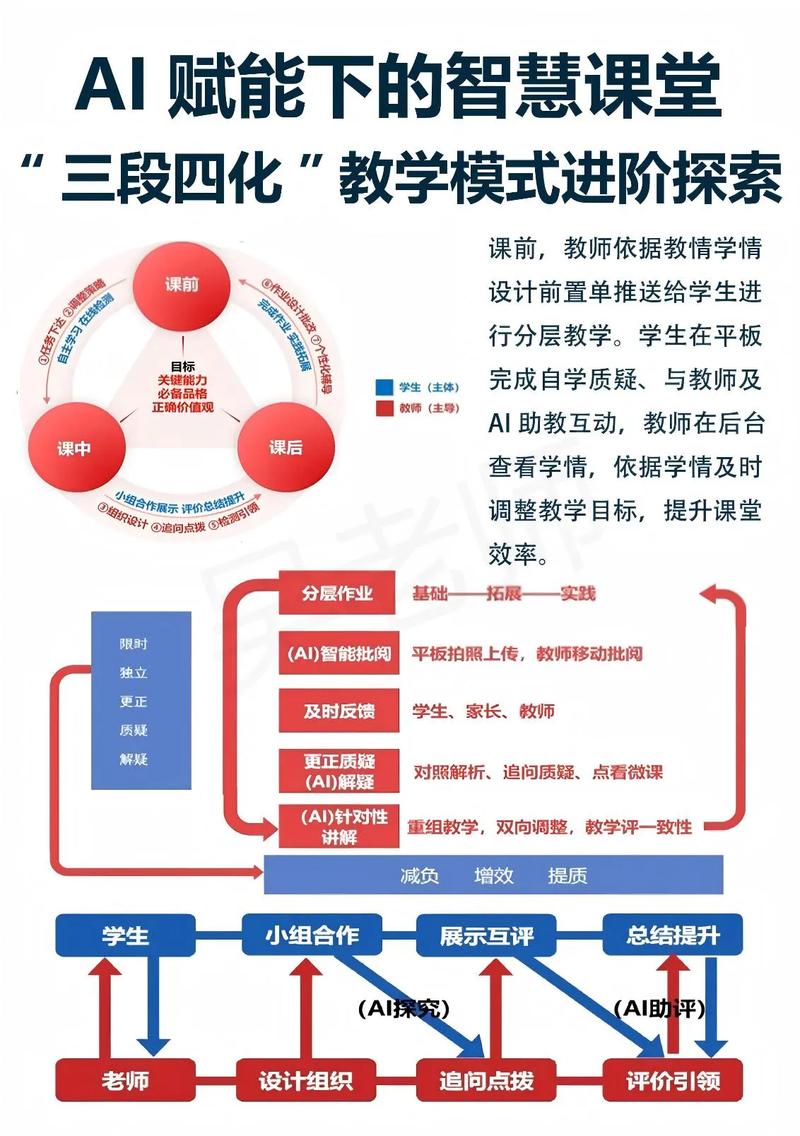 四、实操路径:按这三步走,让AI开始引用你