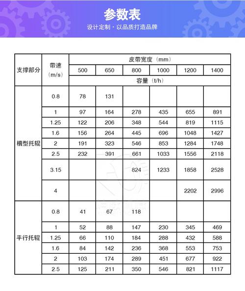 带式输送机选型参数计算示意图