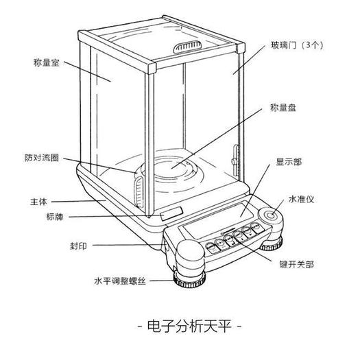 现代分析电子天平内部电磁力传感器结构图