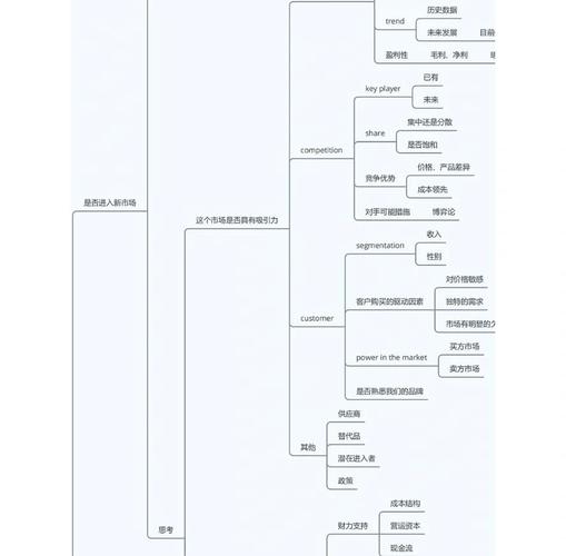 校招群面候选人核心得分点思维导图