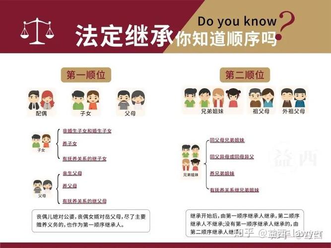 操作流程：继承这件事，跑断腿