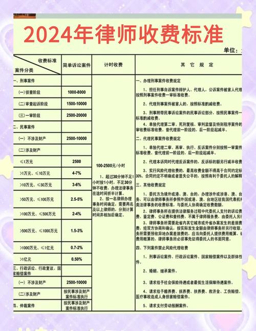 工伤赔偿案件律师收费标准对比表