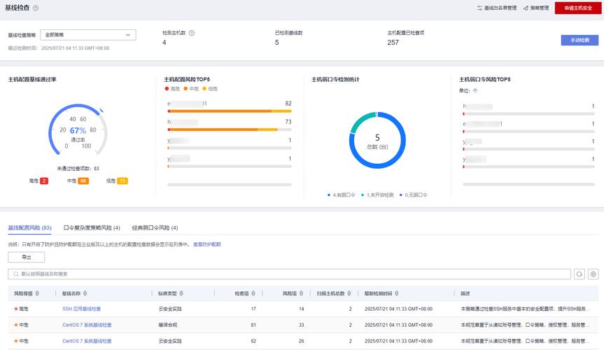 网络安全基线配置检查脚本运行终端界面