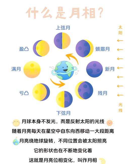 星空观赏时间月相日历示意图