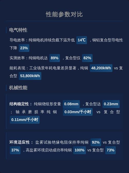 电机能效内卷战：IE5超高效电机凭什么一年省下几十万？