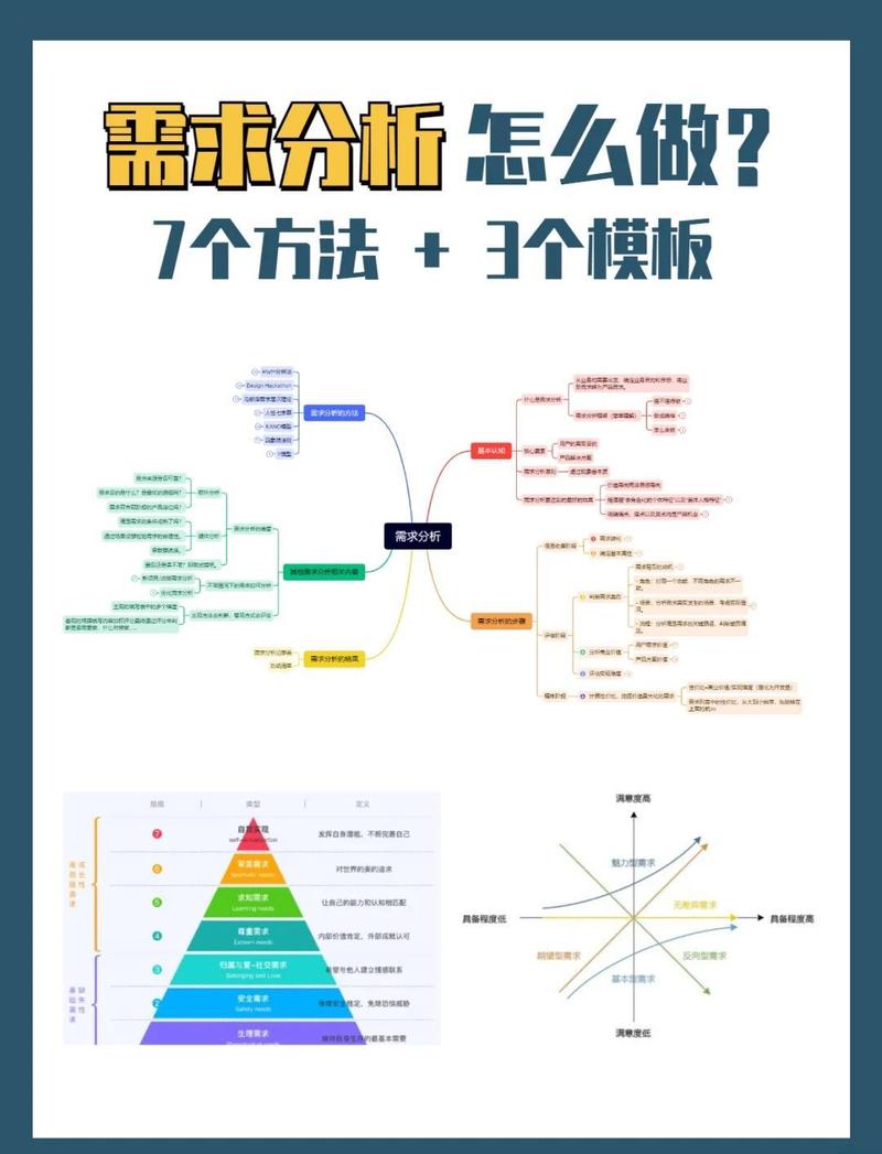 需求分析最容易踩的几个误区