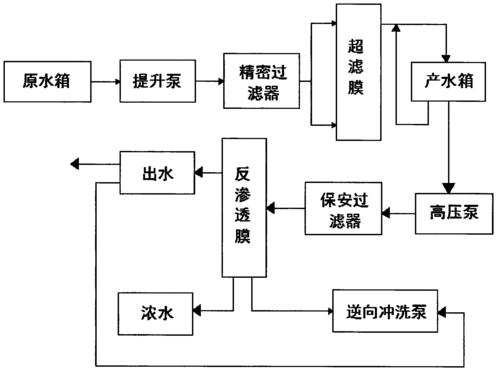 工业废水膜处理系统流程图