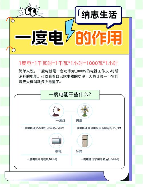 节能潜力，挖一挖吓一跳