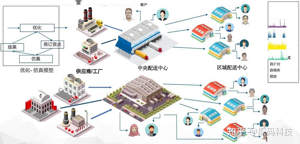 城市生鲜配送物流路线规划表