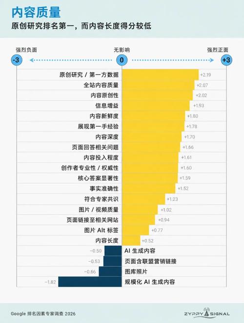 SEO外链建设相关性对排名影响数据表