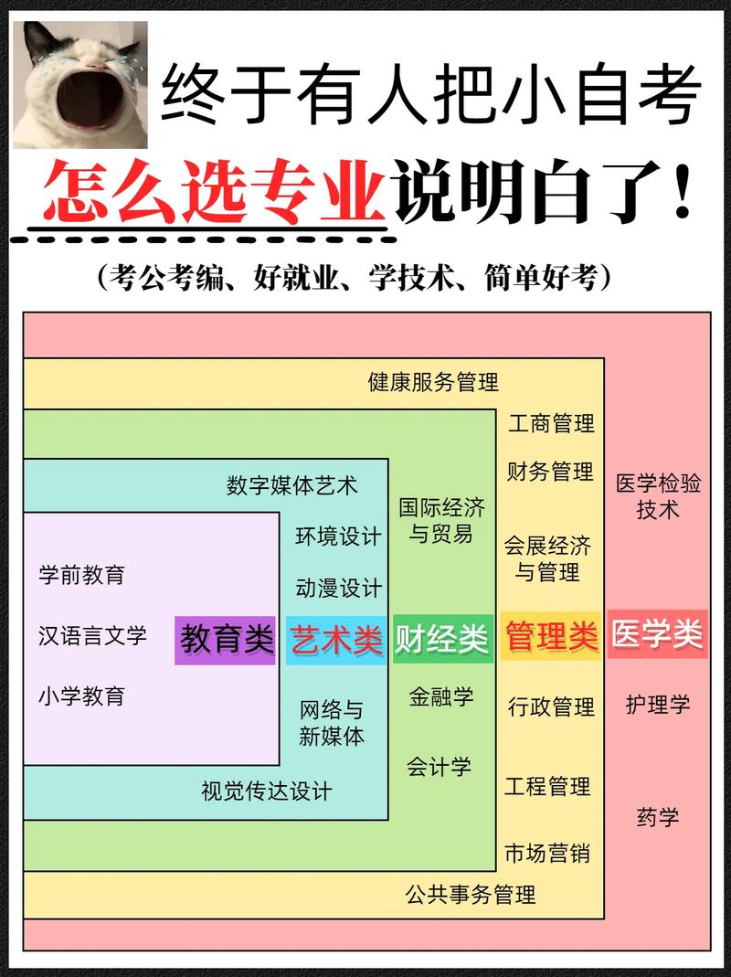 怎么找才叫