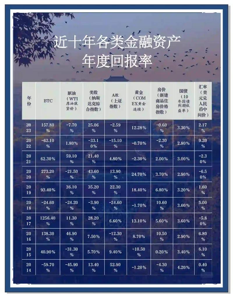 回报率数字，到底能帮你做什么