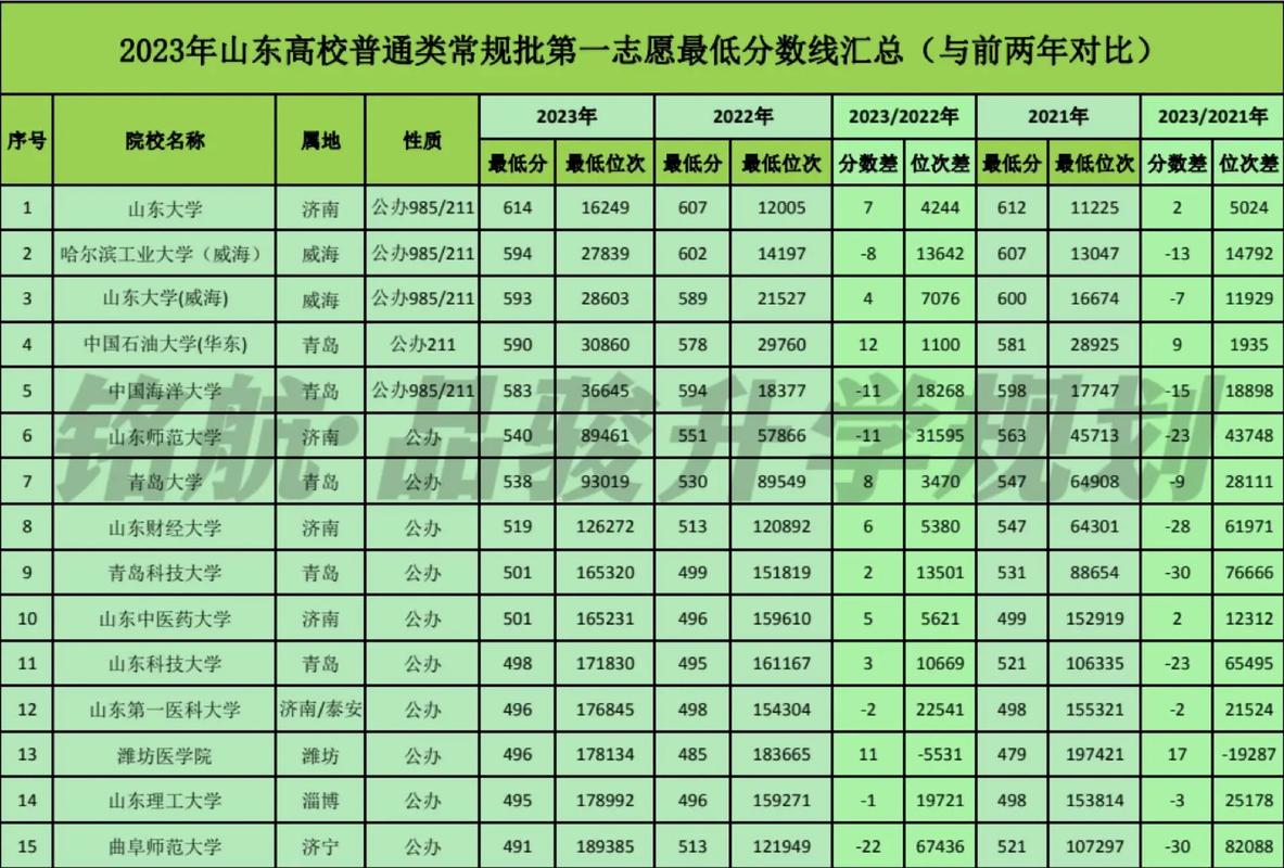 互联网+高考志愿填报系统院校分数线对比界面