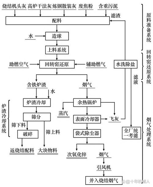 煤化工灰渣循环利用流程监测数据图