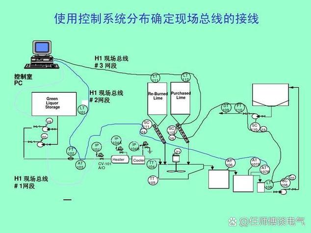 工业自动化控制柜现场总线接线图
