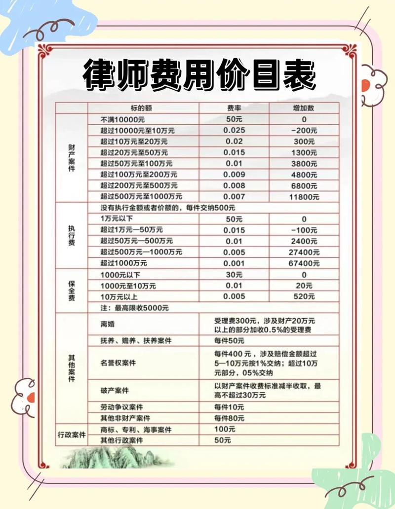 公司法律顾问律所服务收费价格对比表