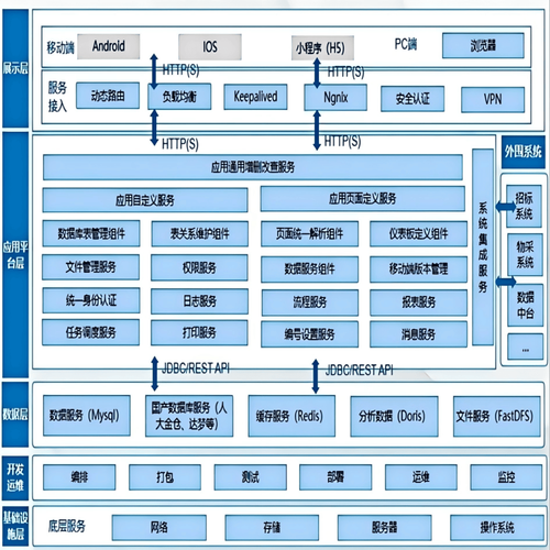 工业数据编织：打破制造企业数据孤岛的实用新方案