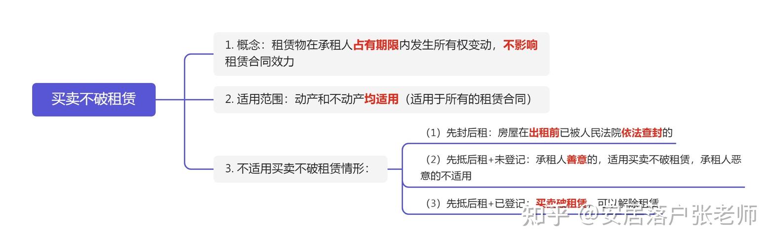 买卖不破租赁承租人权益保护示意图