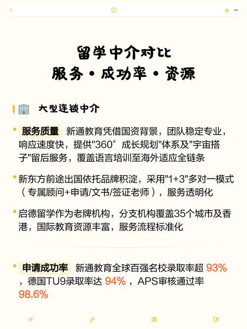 留学中介服务合同对比图