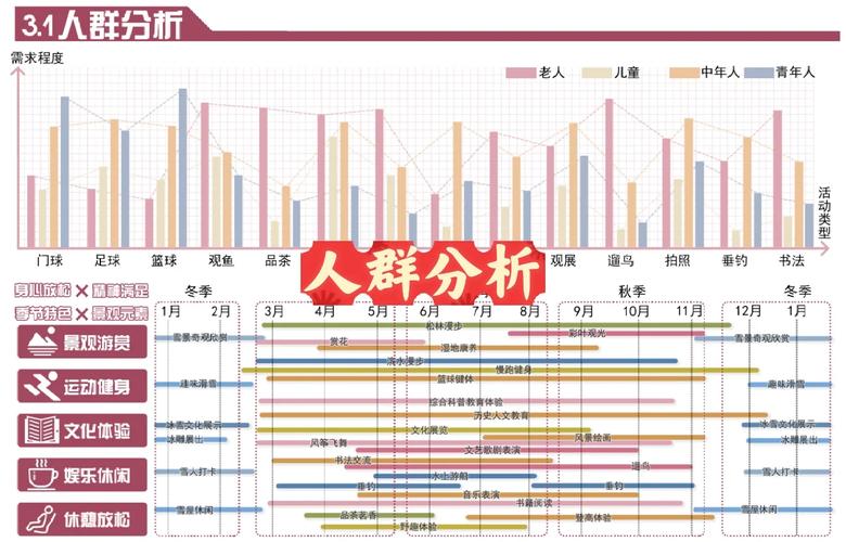怎么选?看场合和人群