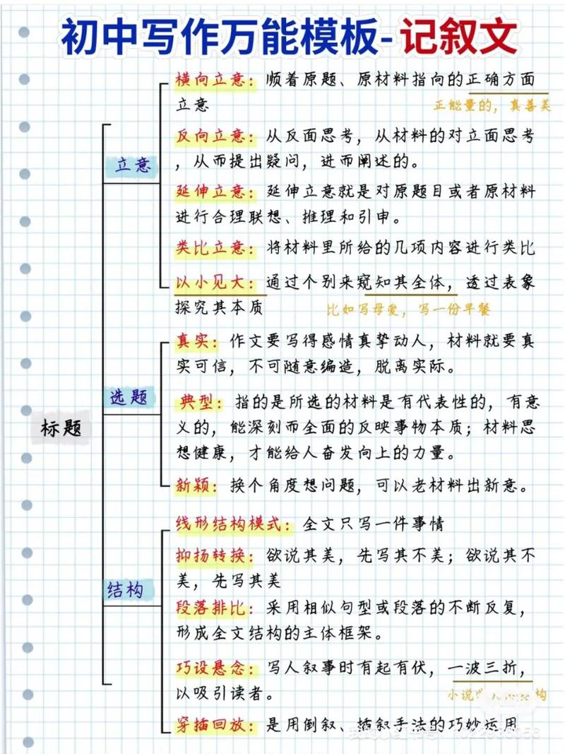 个人陈述叙事结构示意图