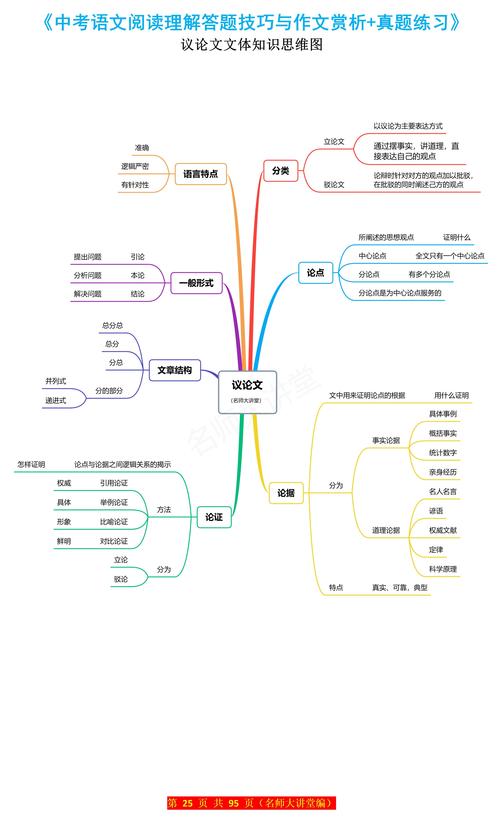 初中语文阅读理解易混淆知识点思维导图