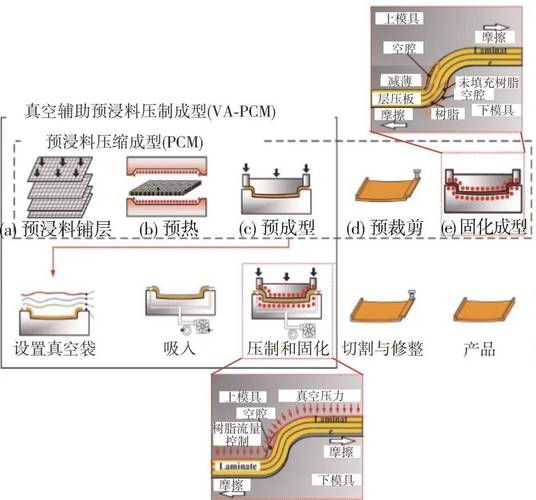 结构粘接：为什么我说它正在革制造业的命？