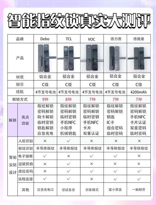 不同价位指纹锁锁体材质对比